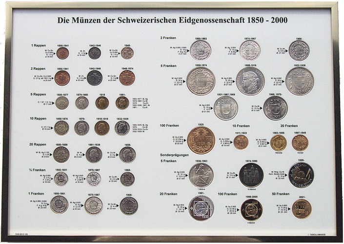 Ihre Sammlung auf einen Blick